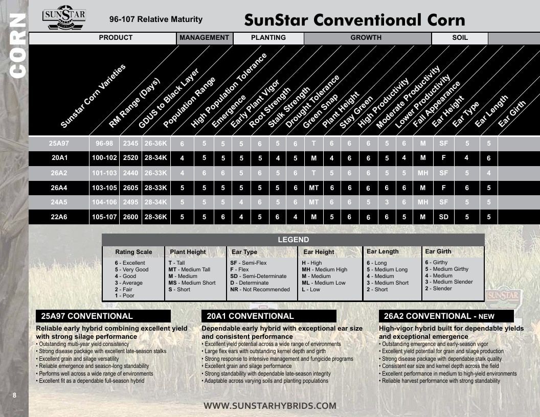 Sunstar Hybrids Seed Products Catalog Weekly Ad August 1, 2026 - December 31, 2027