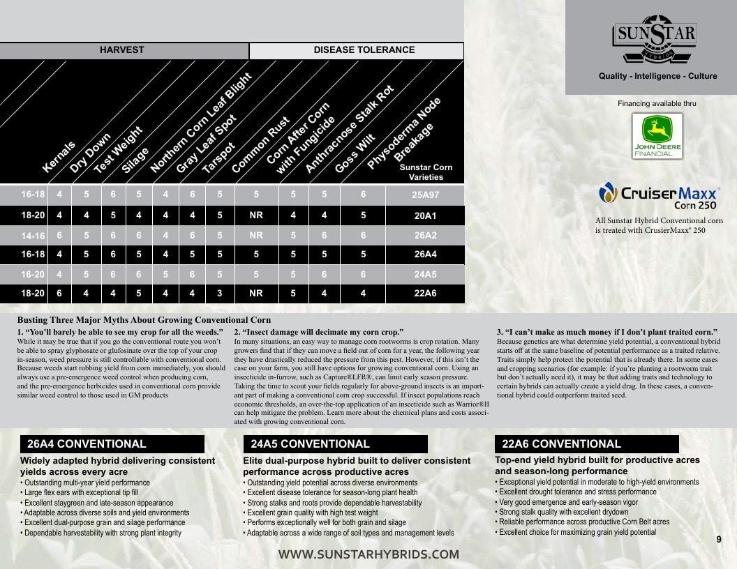 Sunstar Hybrids Seed Products Catalog Weekly Ad August 1, 2026 - December 31, 2027