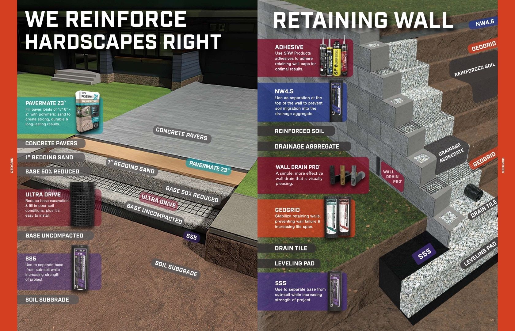 SRW Products Landscape Products Catalog Weekly Ad January 1 - December 31, 2026