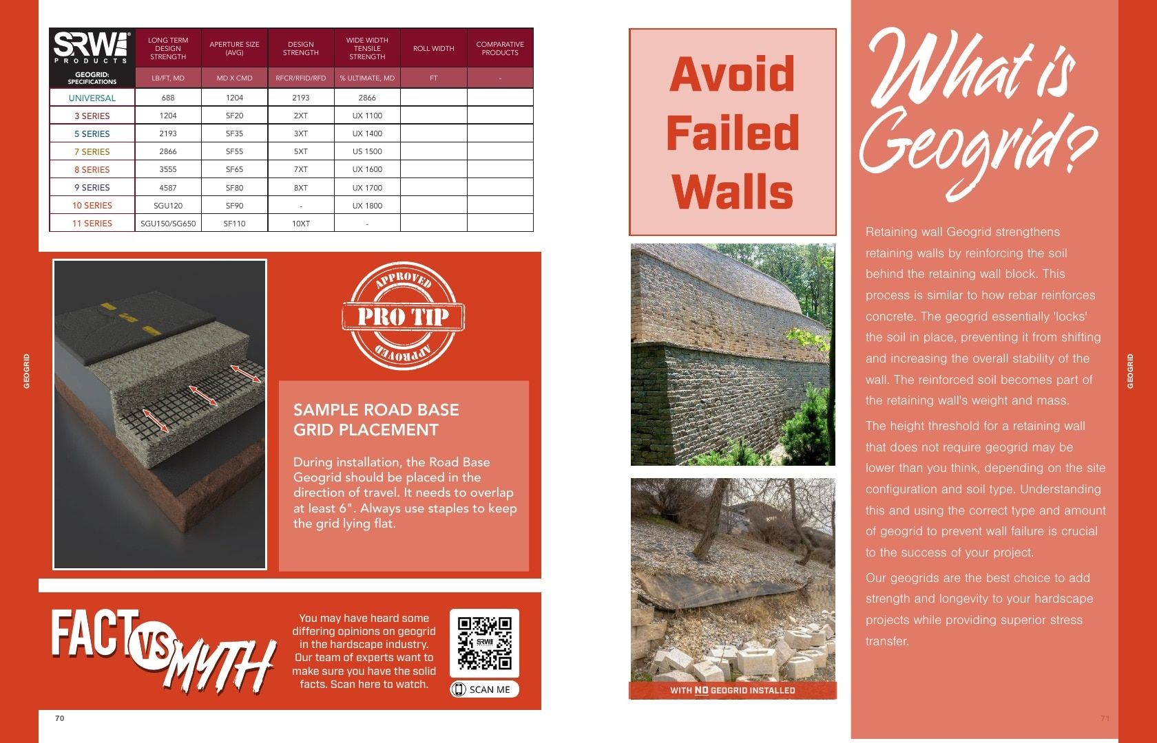 SRW Products Landscape Products Catalog Weekly Ad January 1 - December 31, 2026