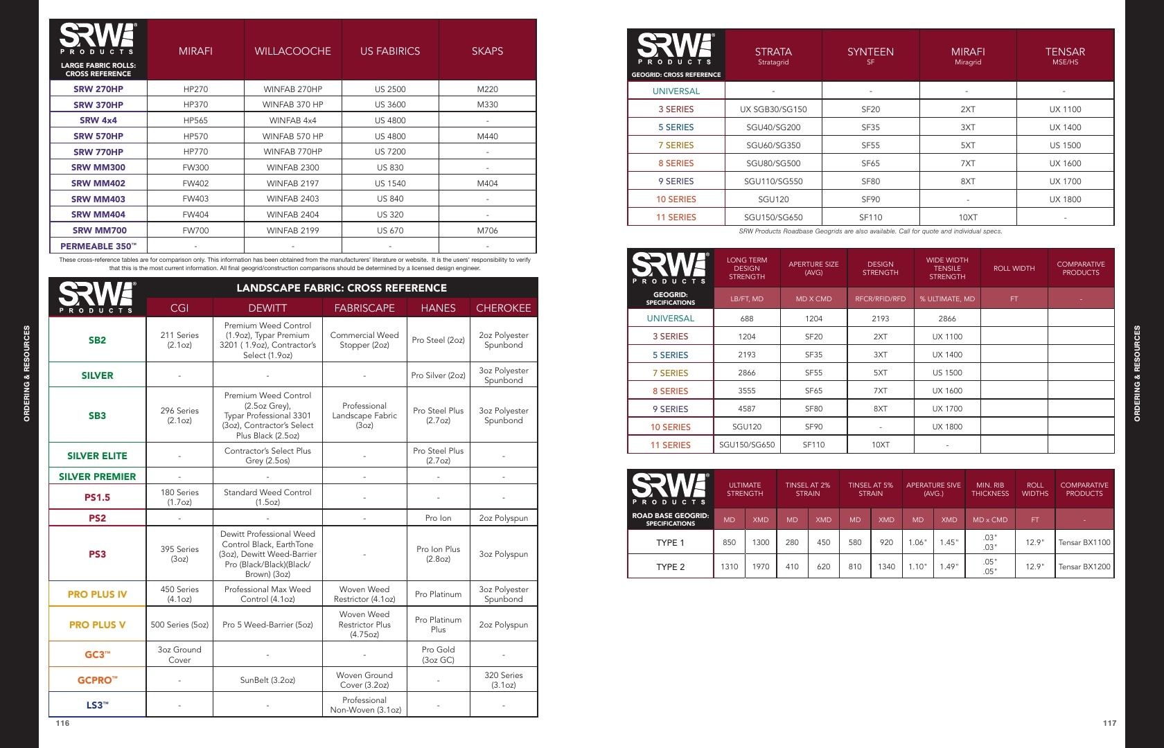 SRW Products Landscape Products Catalog Weekly Ad January 1 - December 31, 2026