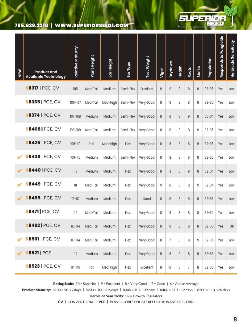 Superior Seed Seed Product Guide Weekly Ad January 1 - December 31, 2026