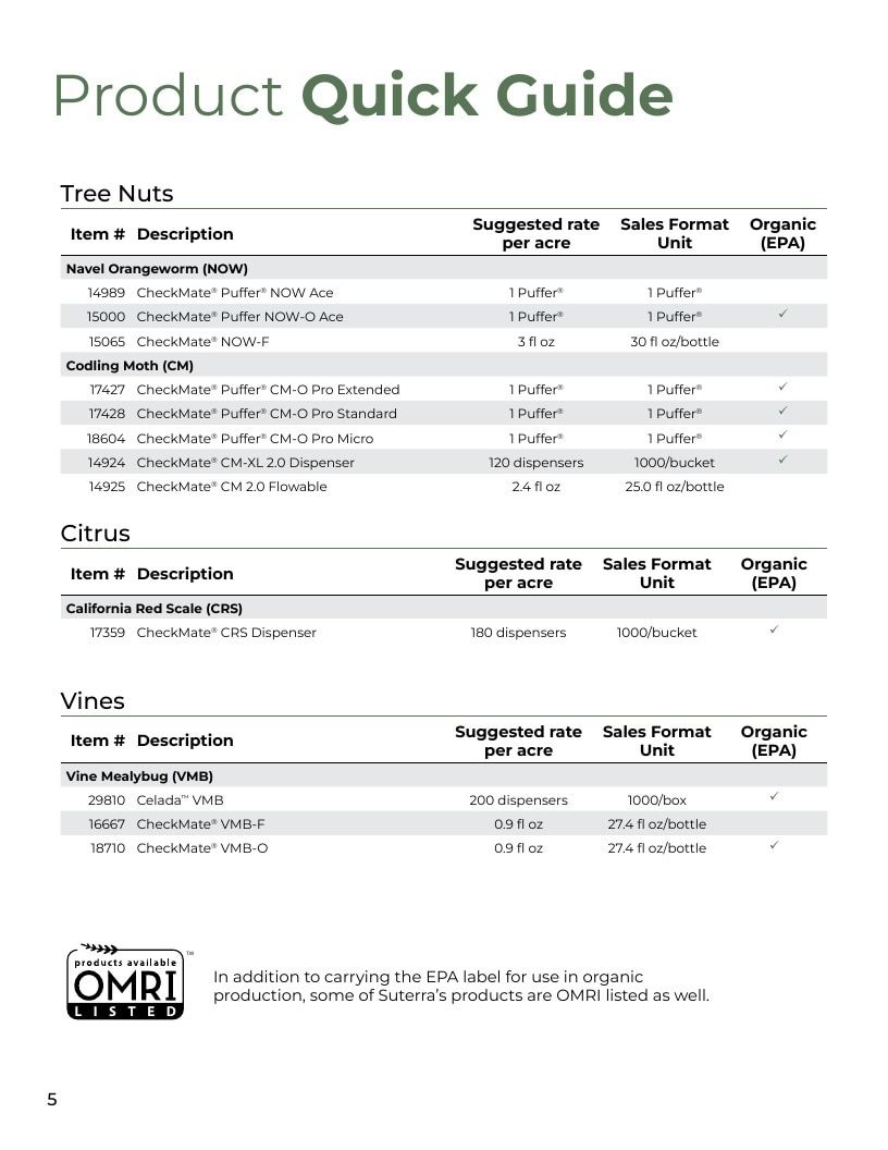 Suterra US Crop Protection Catalog Weekly Ad January 1 - December 31, 2026