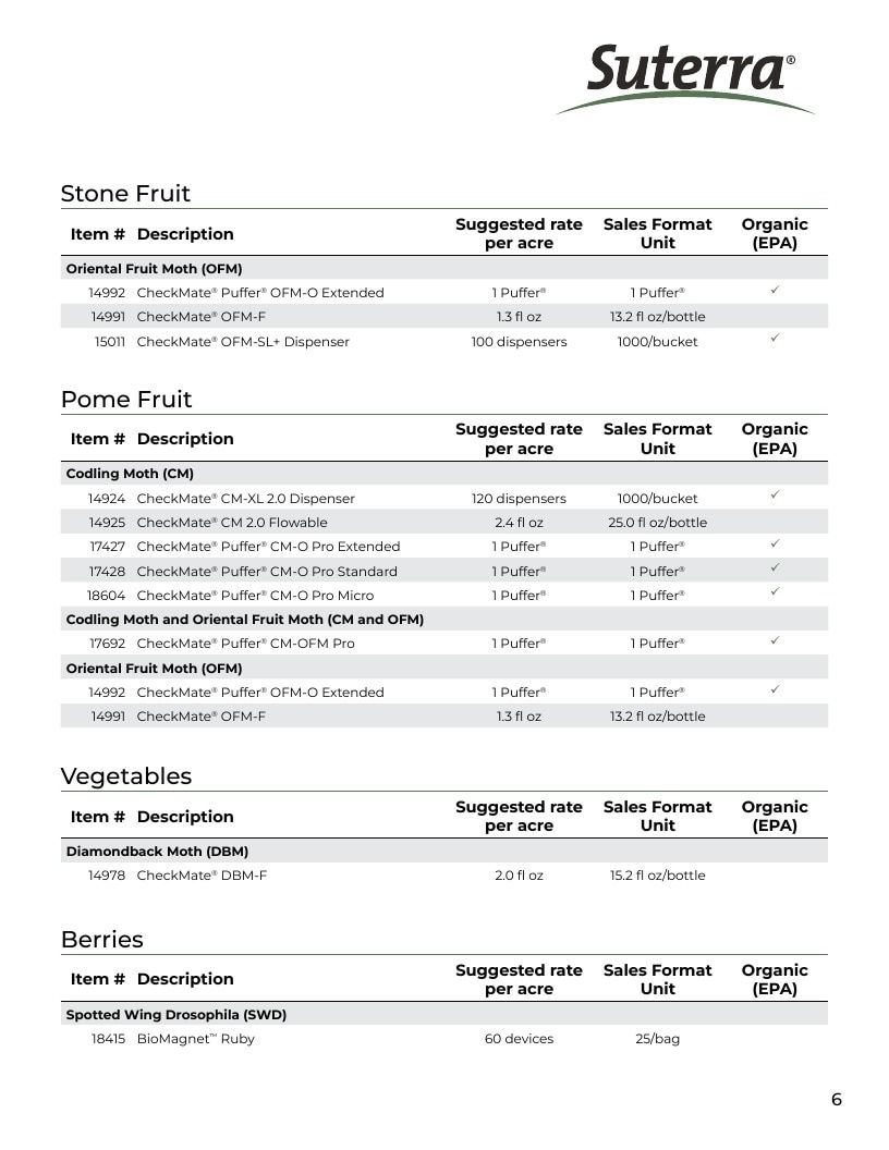 Suterra US Crop Protection Catalog Weekly Ad January 1 - December 31, 2026