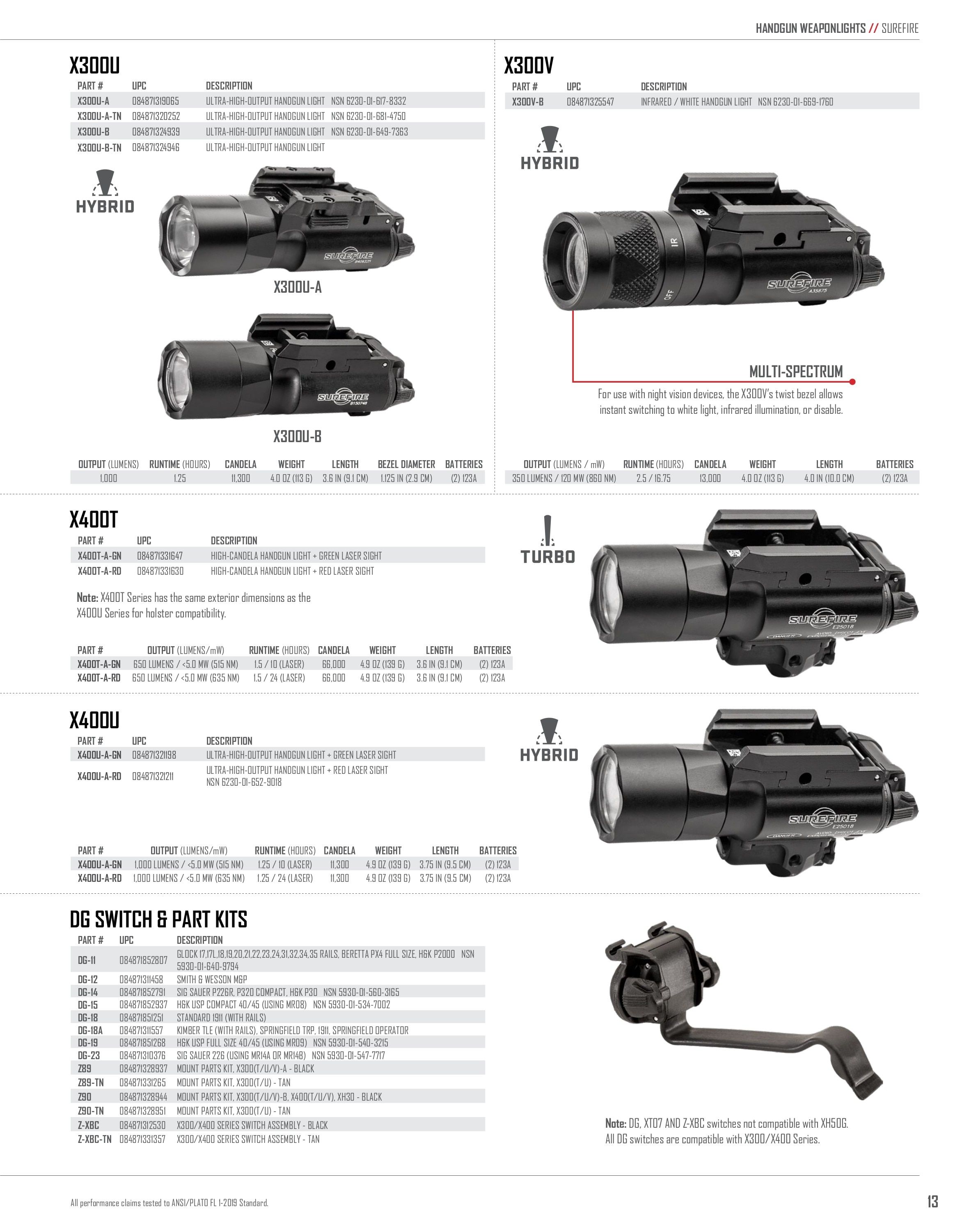 SureFire Lighting Products Catalog Weekly Ad January 1 - December 31, 2026