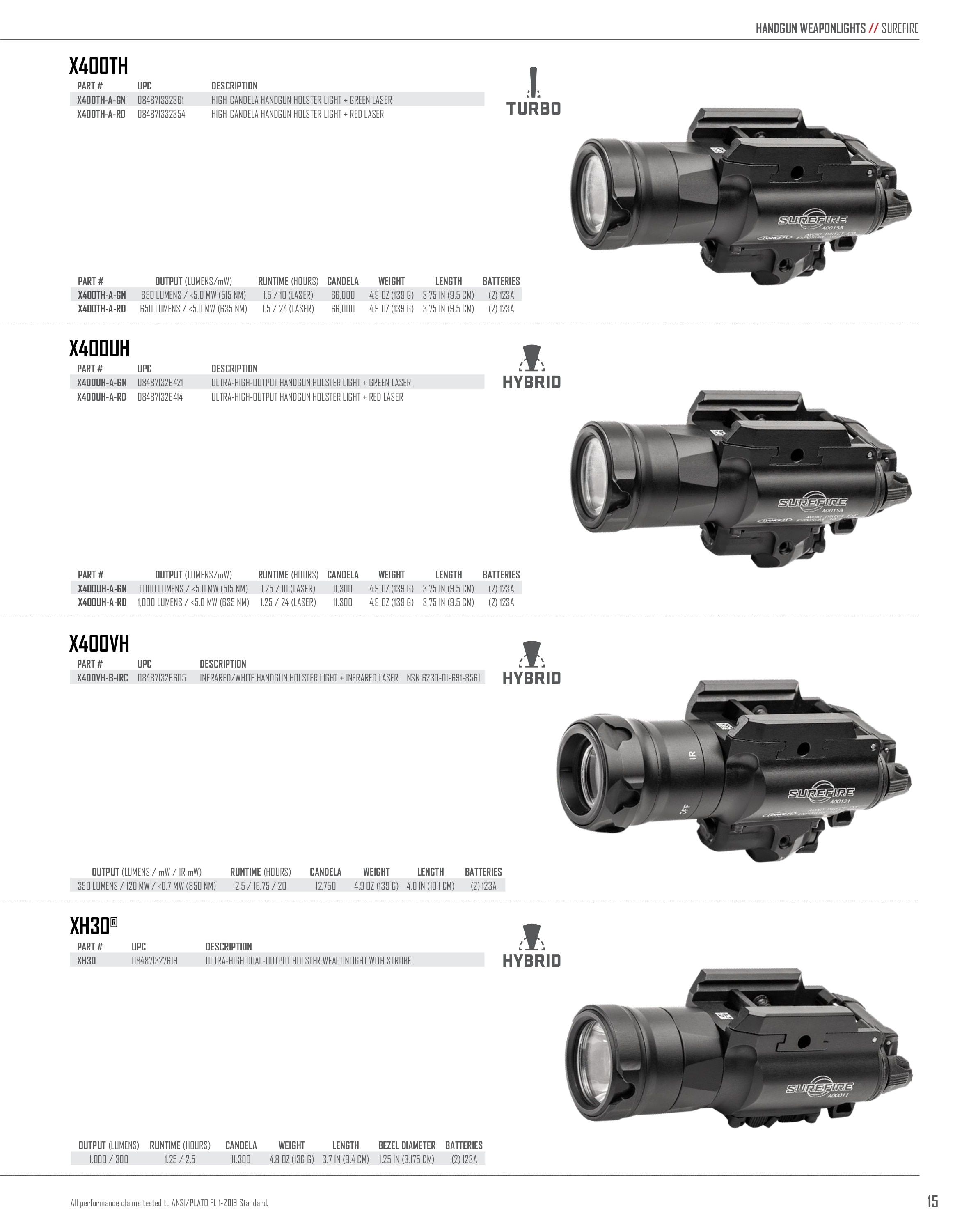 SureFire Lighting Products Catalog Weekly Ad January 1 - December 31, 2026