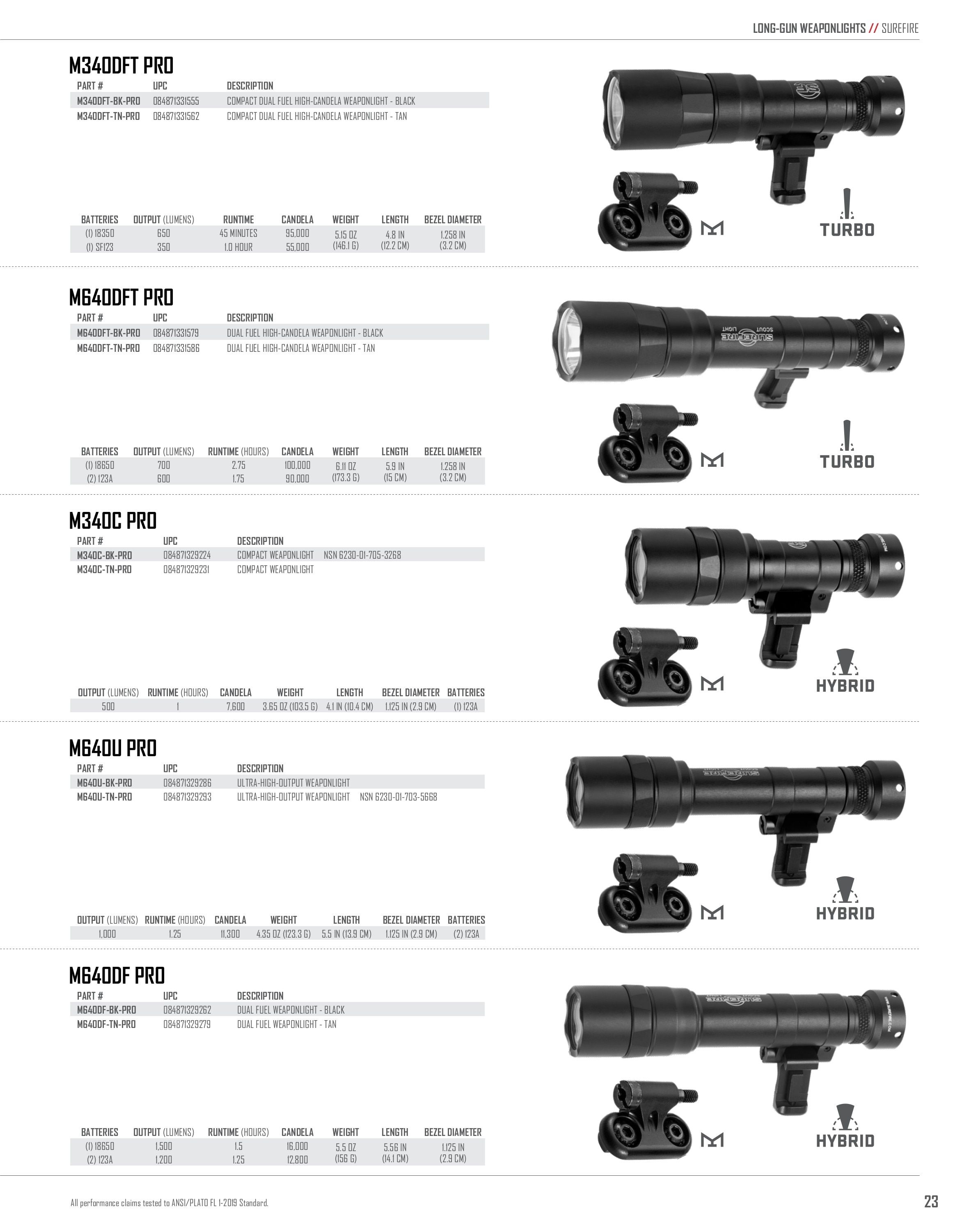 SureFire Lighting Products Catalog Weekly Ad January 1 - December 31, 2026