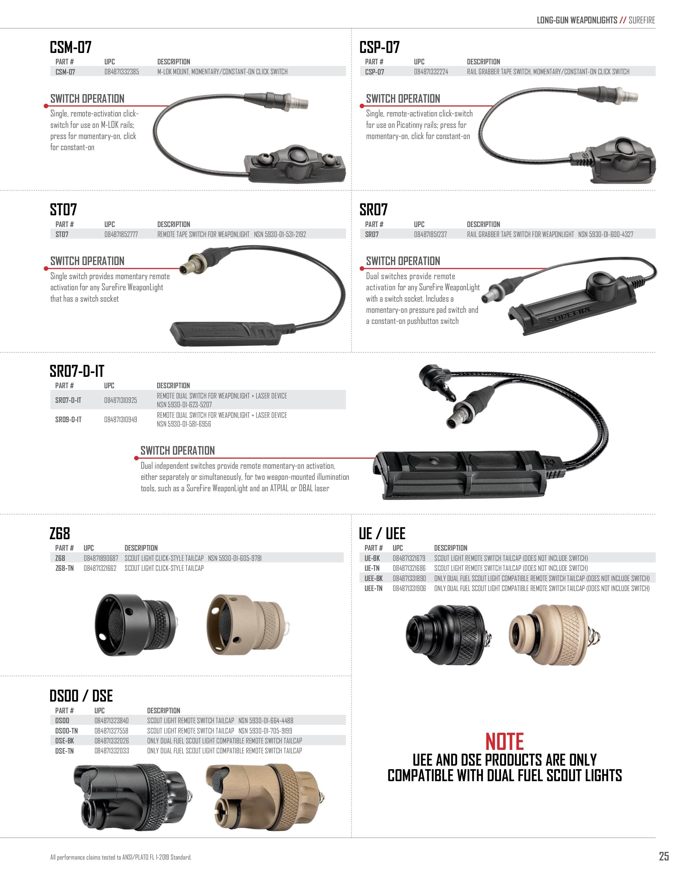 SureFire Lighting Products Catalog Weekly Ad January 1 - December 31, 2026
