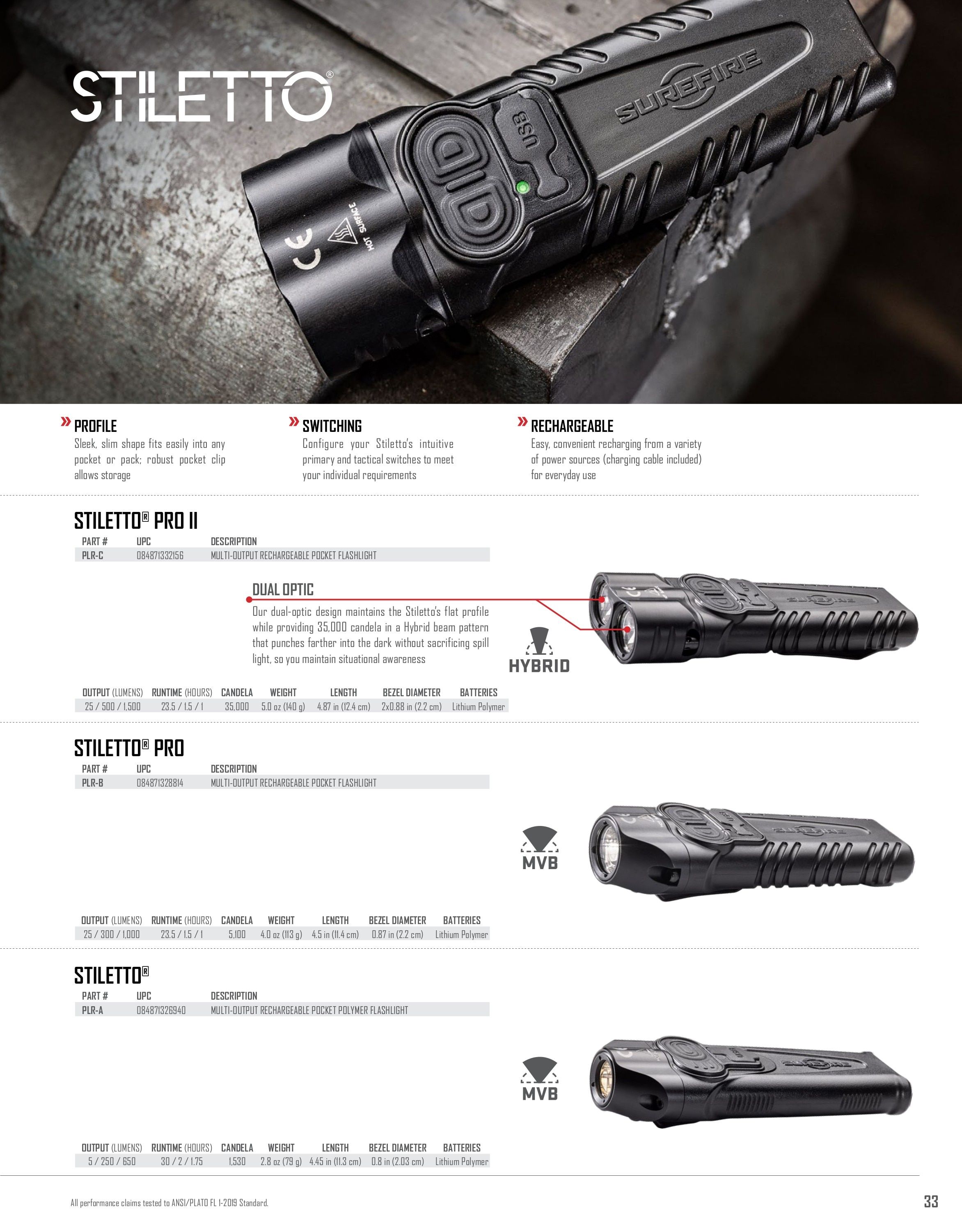 SureFire Lighting Products Catalog Weekly Ad January 1 - December 31, 2026