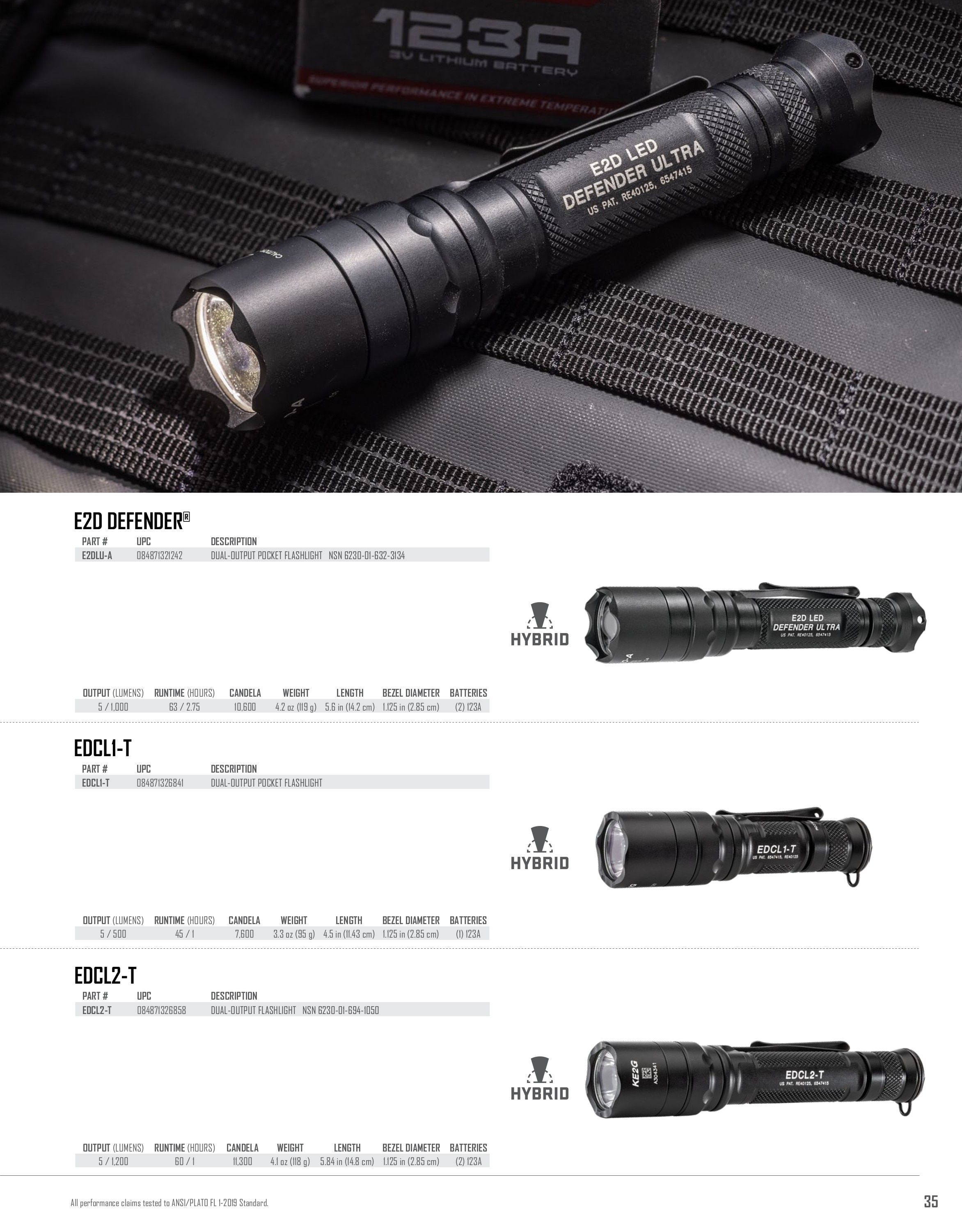 SureFire Lighting Products Catalog Weekly Ad January 1 - December 31, 2026