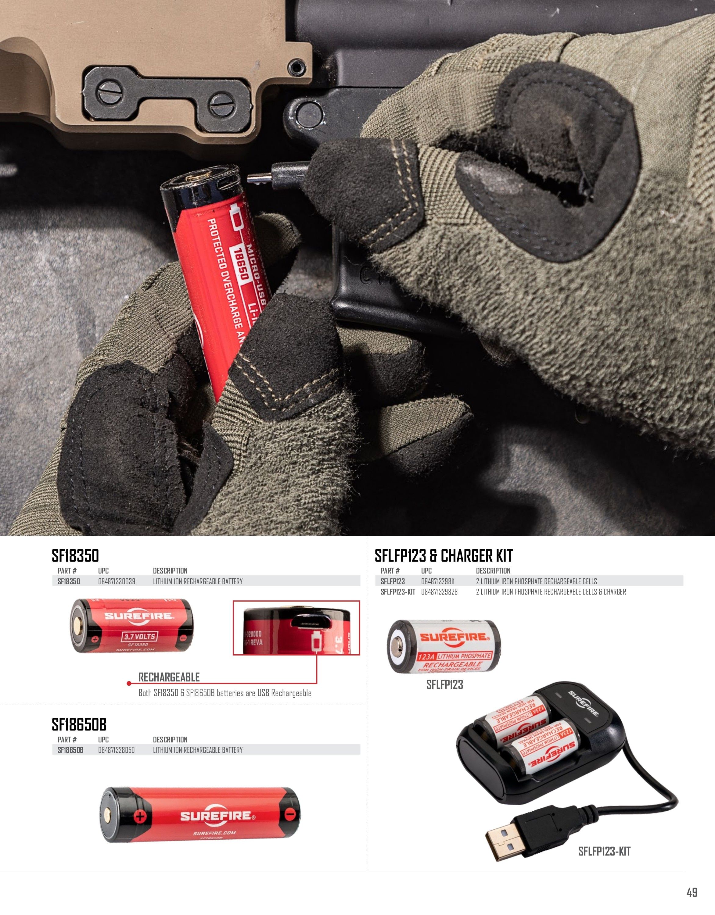 SureFire Lighting Products Catalog Weekly Ad January 1 - December 31, 2026