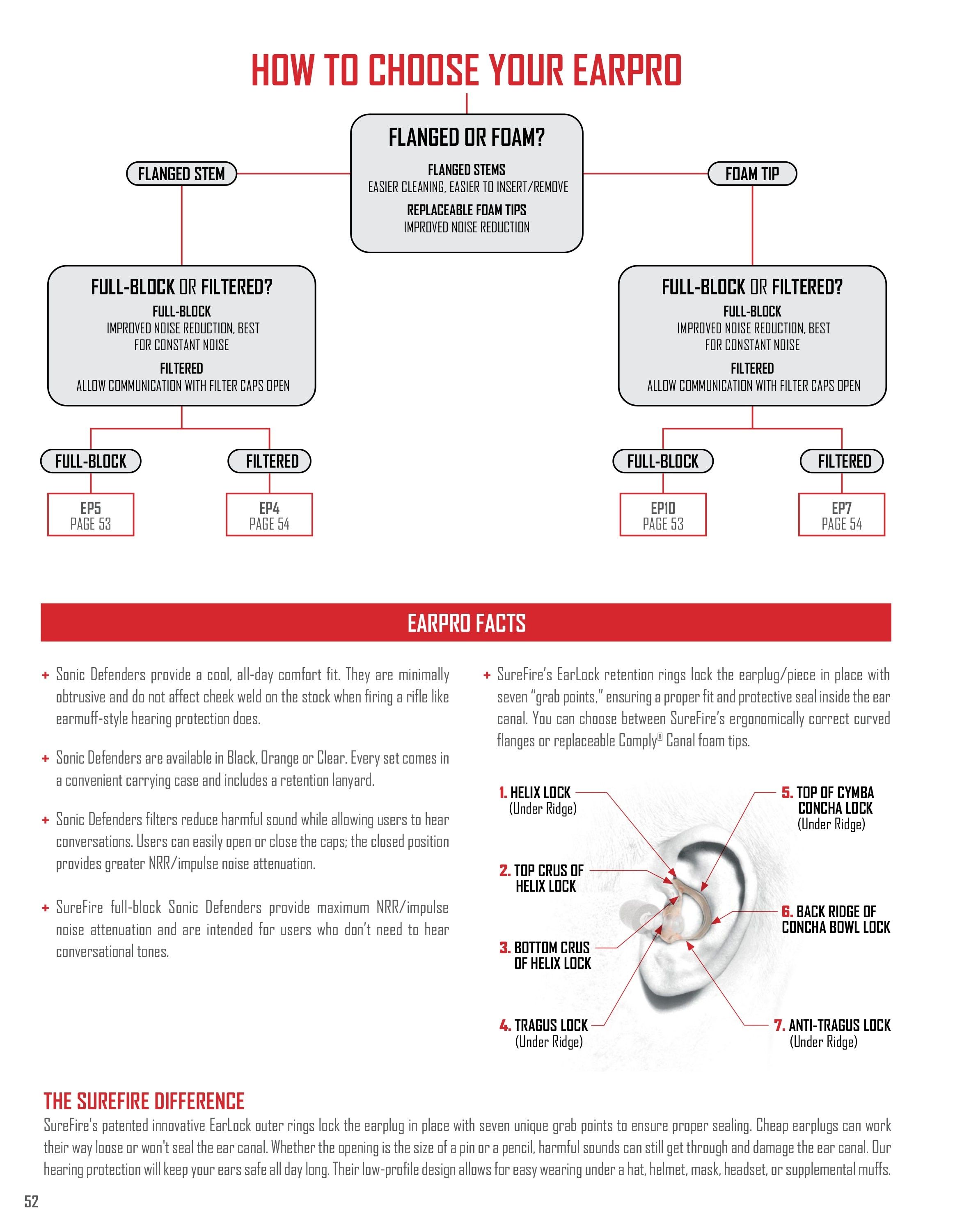 SureFire Lighting Products Catalog Weekly Ad January 1 - December 31, 2026