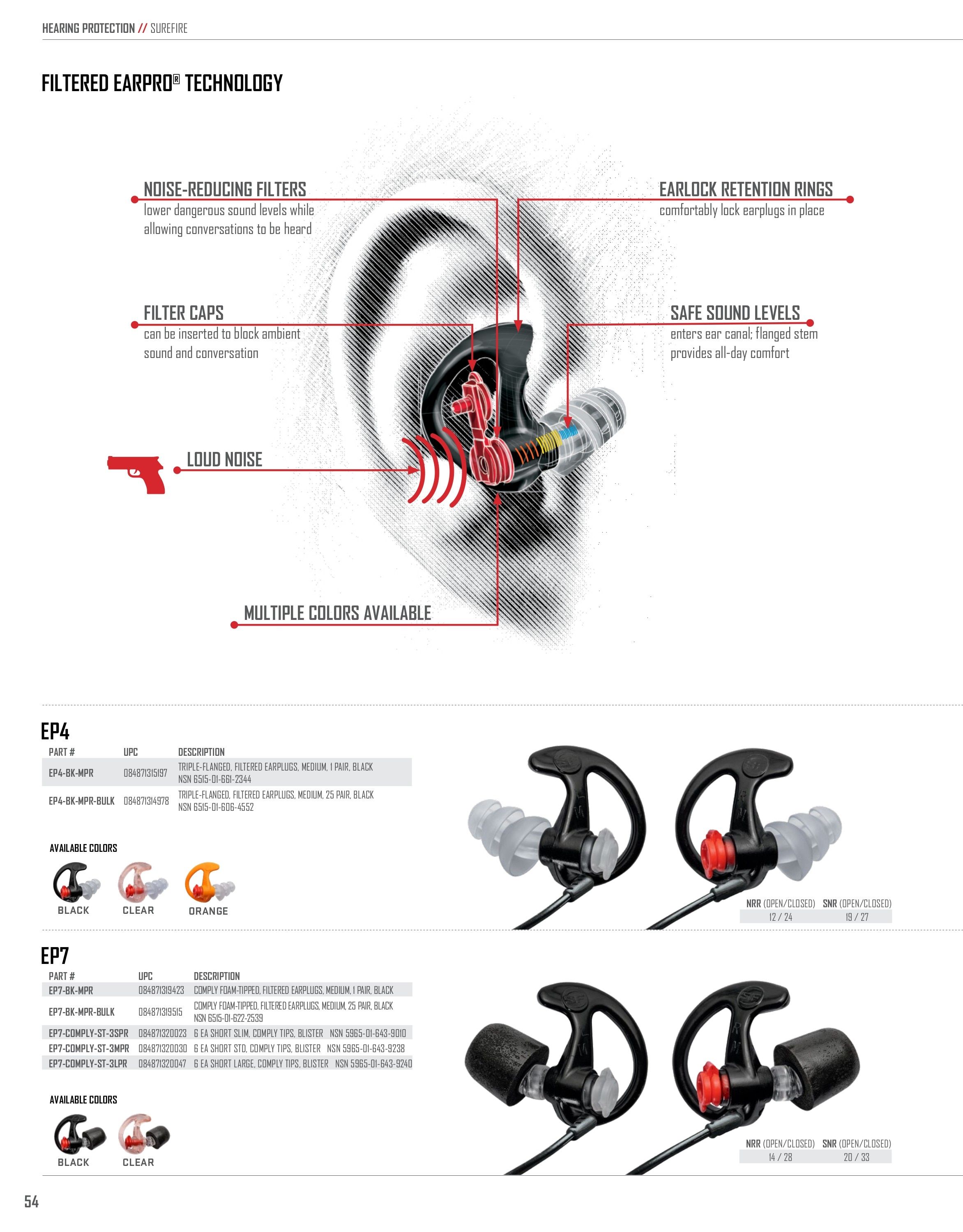 SureFire Lighting Products Catalog Weekly Ad January 1 - December 31, 2026
