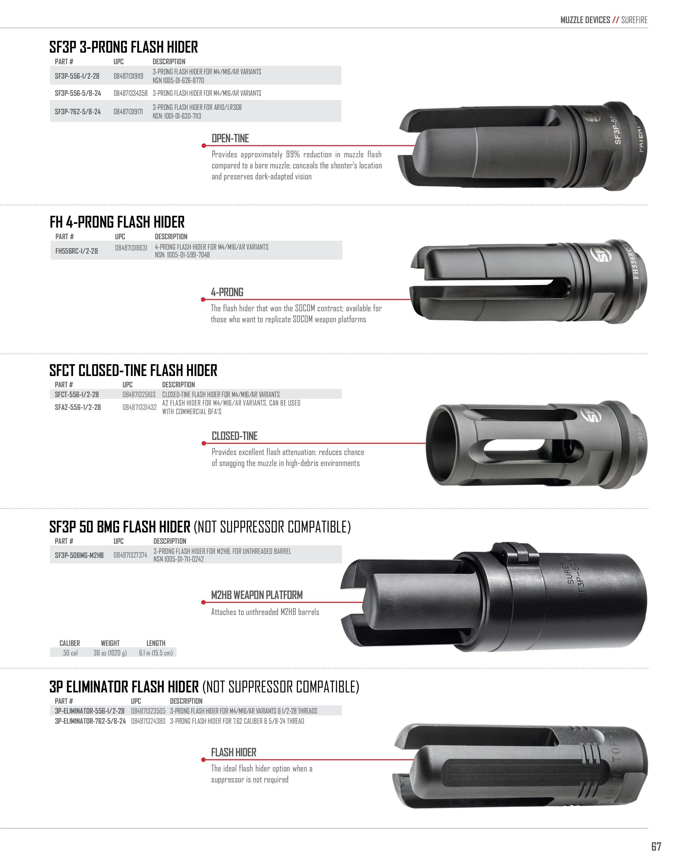 SureFire Lighting Products Catalog Weekly Ad January 1 - December 31, 2026
