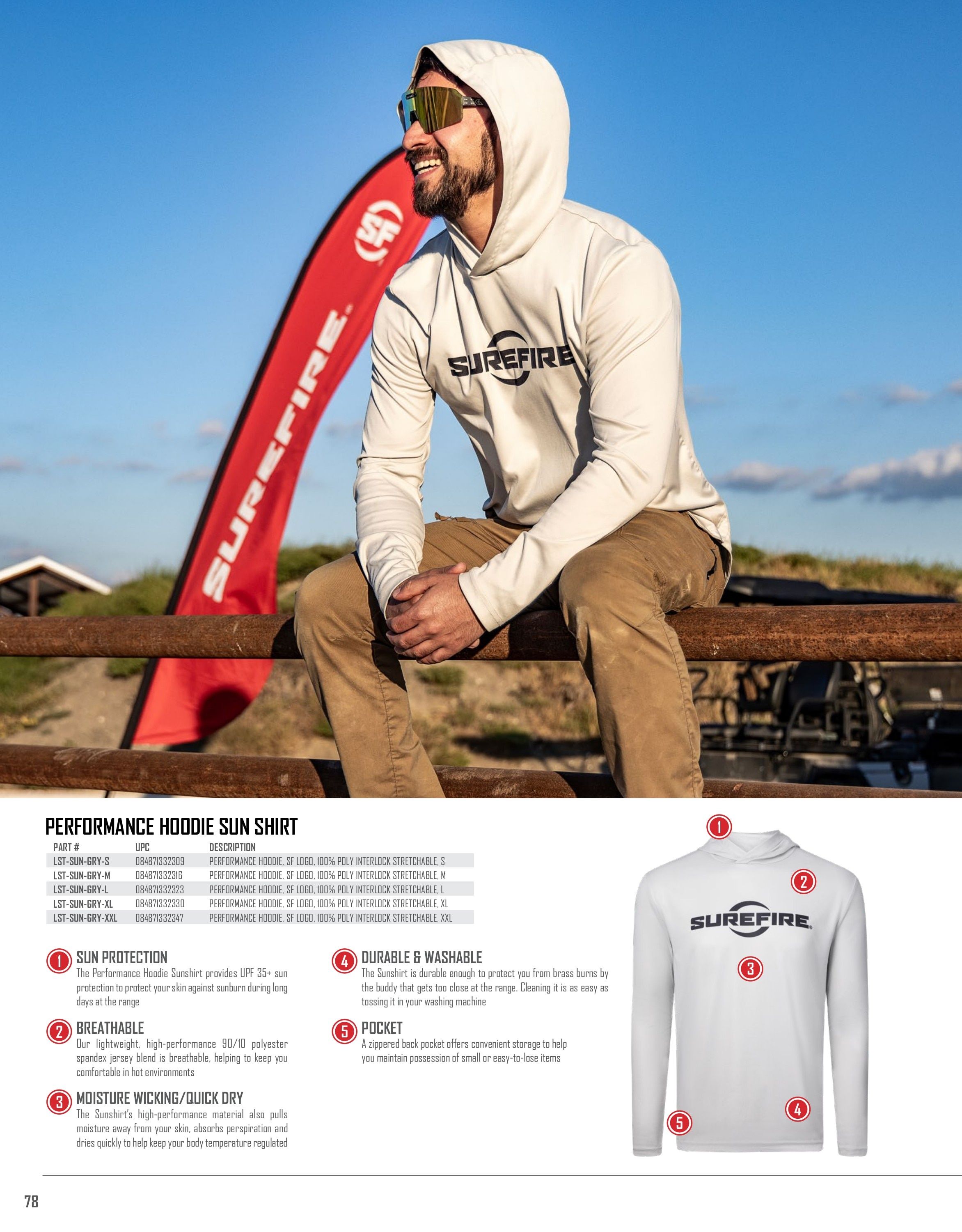 SureFire Lighting Products Catalog Weekly Ad January 1 - December 31, 2026