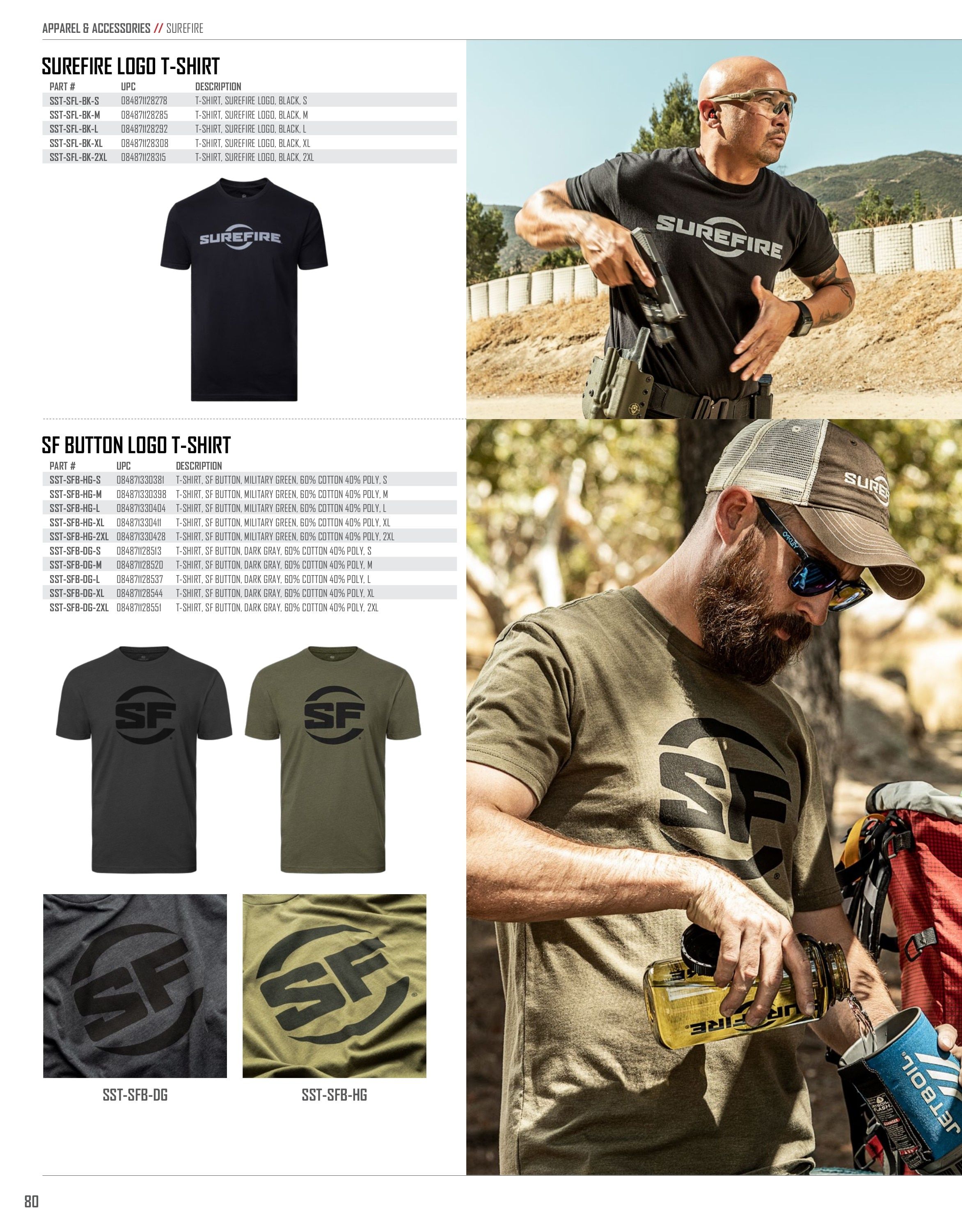 SureFire Lighting Products Catalog Weekly Ad January 1 - December 31, 2026