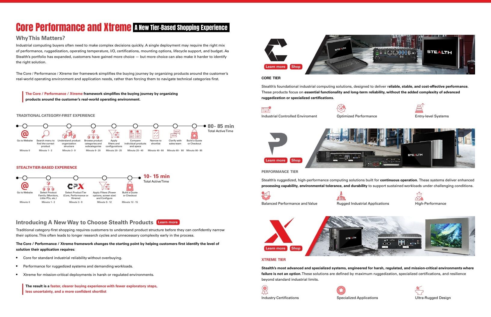 Stealth Industrial Computer Catalog Weekly Ad January 1 - December 31, 2026