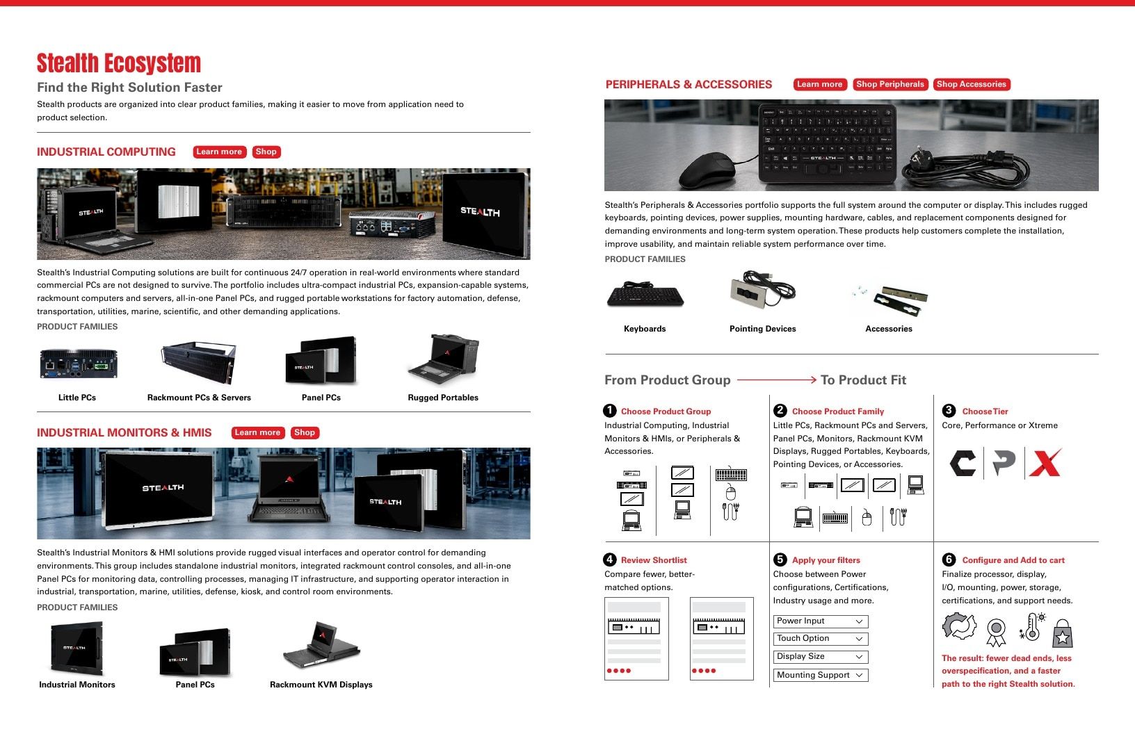 Stealth Industrial Computer Catalog Weekly Ad January 1 - December 31, 2026