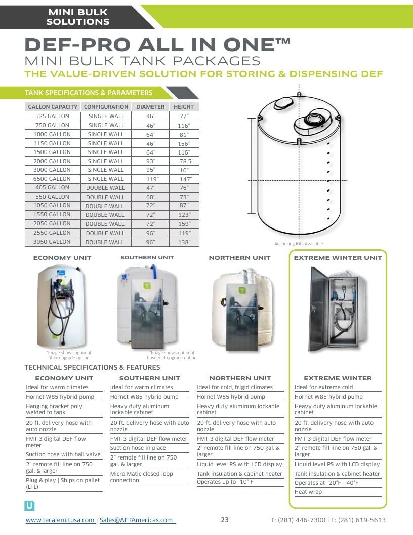 TECALEMIT USA Fluid Handling Catalog Weekly Ad January 1 - December 31, 2026
