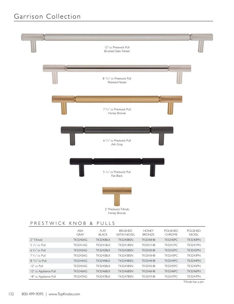 Top Knobs Decorative Hardware Catalog Weekly Ad January 1 - December 31, 2026
