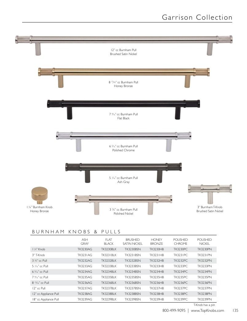 Top Knobs Decorative Hardware Catalog Weekly Ad January 1 - December 31, 2026