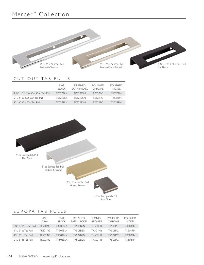 Top Knobs Decorative Hardware Catalog Weekly Ad January 1 - December 31, 2026