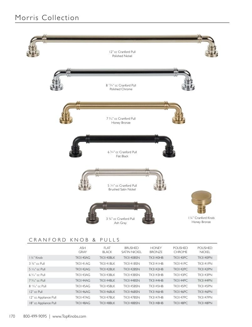 Top Knobs Decorative Hardware Catalog Weekly Ad January 1 - December 31, 2026