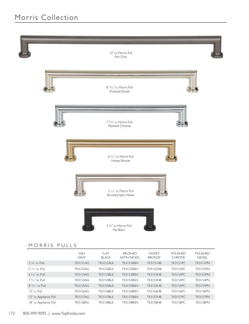 Top Knobs Decorative Hardware Catalog Weekly Ad January 1 - December 31, 2026