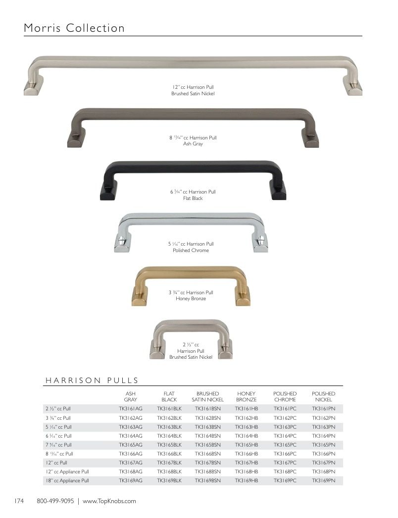 Top Knobs Decorative Hardware Catalog Weekly Ad January 1 - December 31, 2026