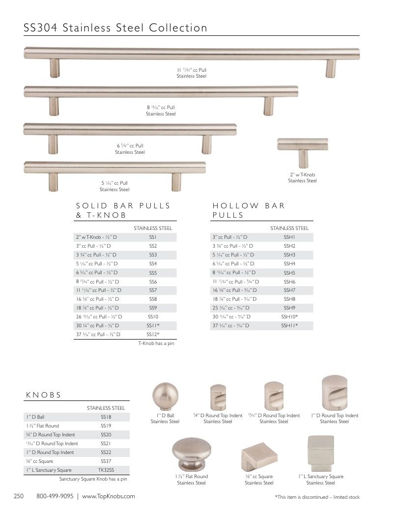 Top Knobs Decorative Hardware Catalog Weekly Ad January 1 - December 31, 2026