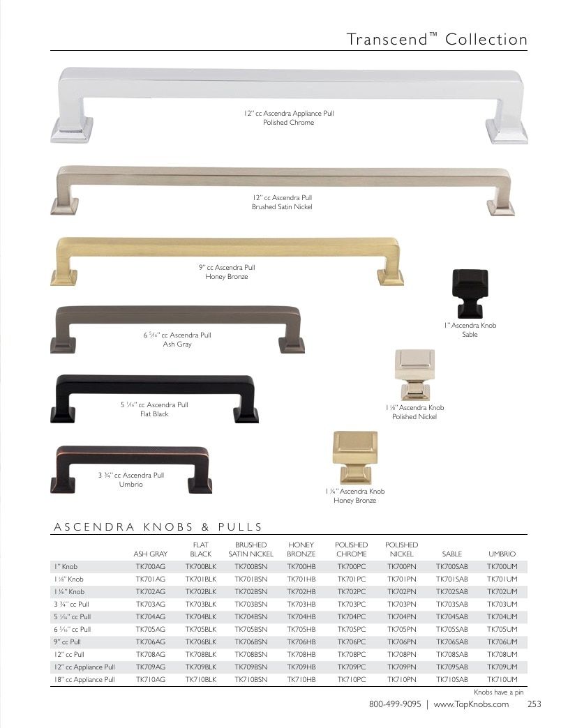 Top Knobs Decorative Hardware Catalog Weekly Ad January 1 - December 31, 2026