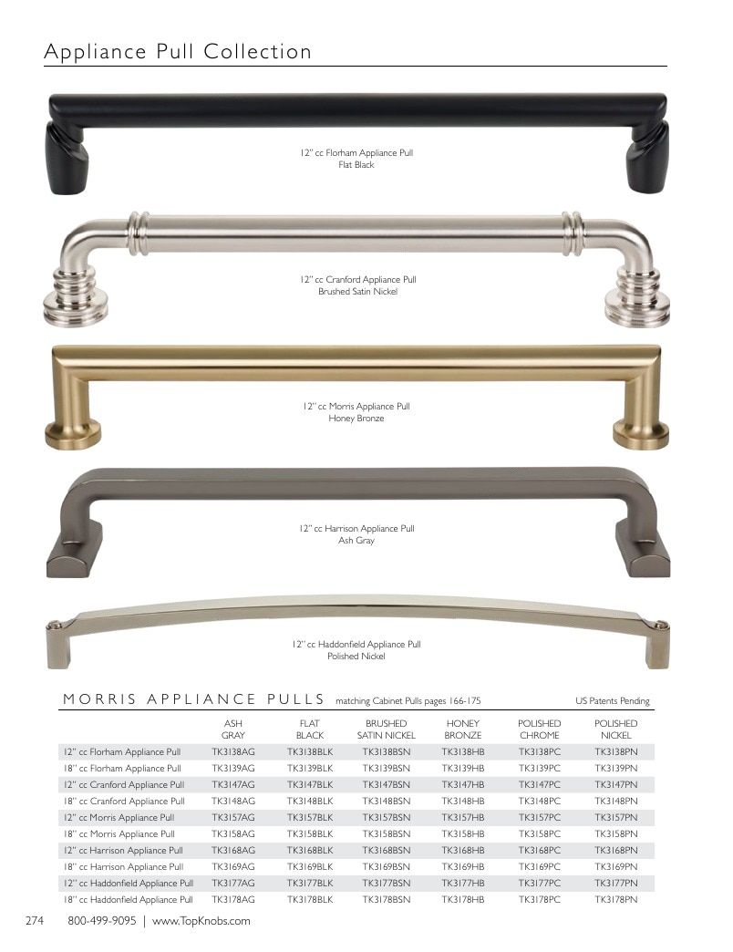 Top Knobs Decorative Hardware Catalog Weekly Ad January 1 - December 31, 2026