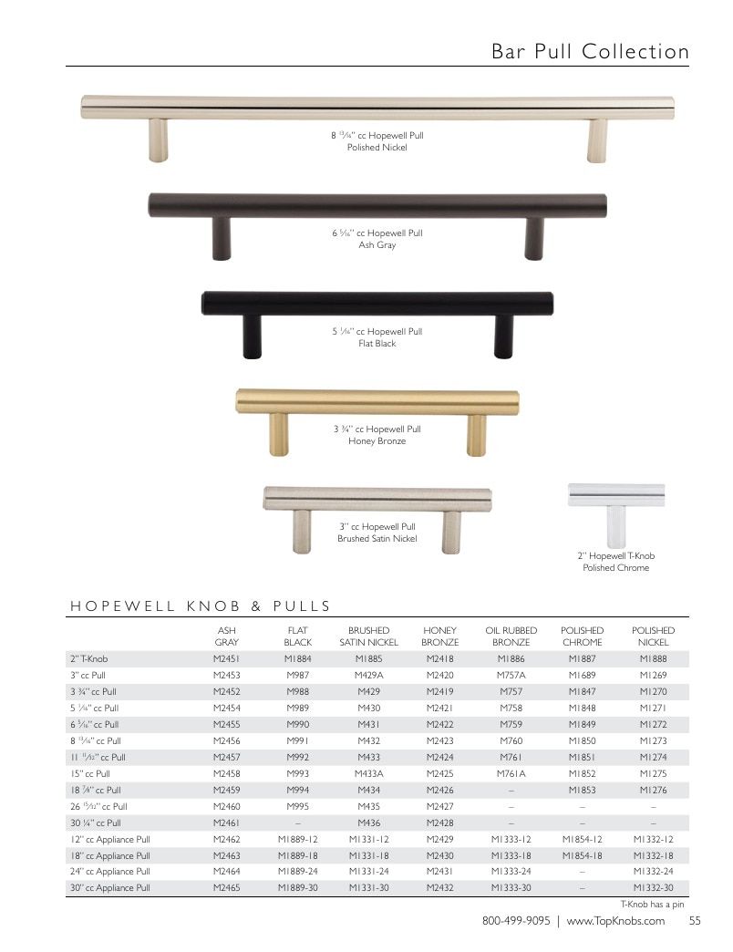 Top Knobs Decorative Hardware Catalog Weekly Ad January 1 - December 31, 2026