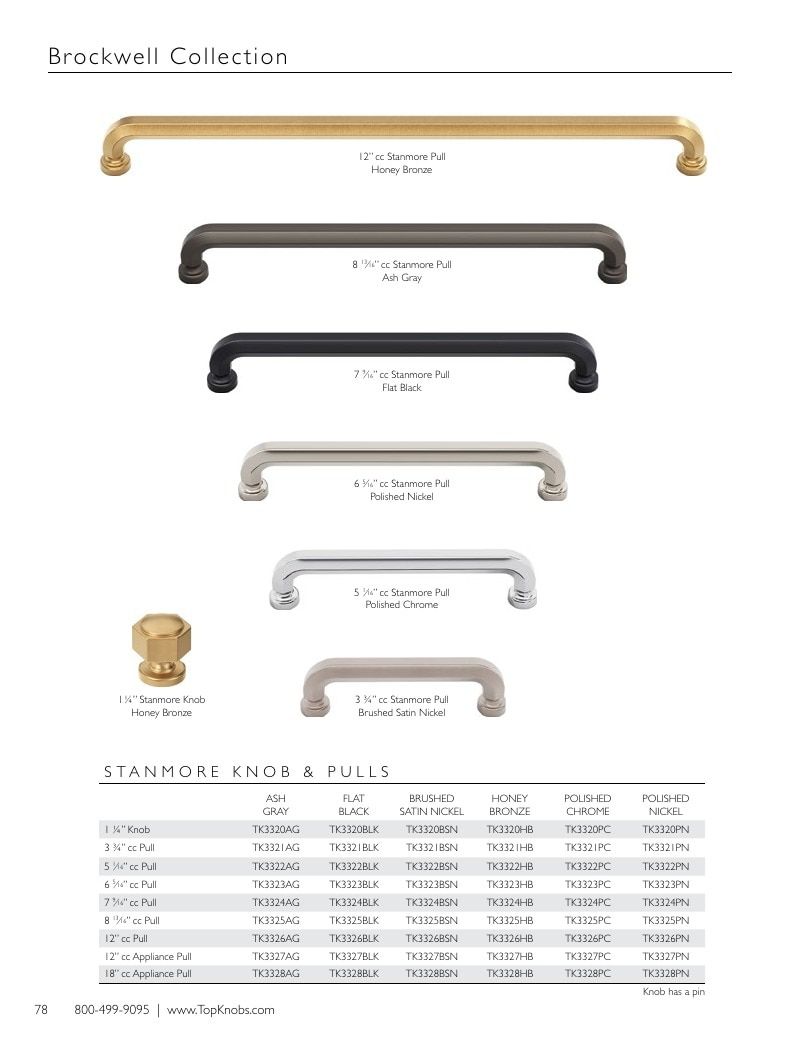Top Knobs Decorative Hardware Catalog Weekly Ad January 1 - December 31, 2026