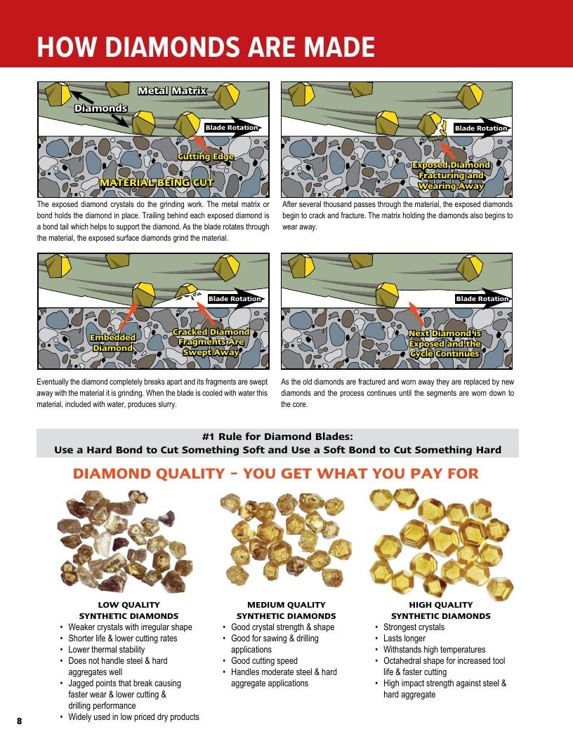World Diamond Source Diamond Tools Catalog Weekly Ad January 1 - December 31, 2026