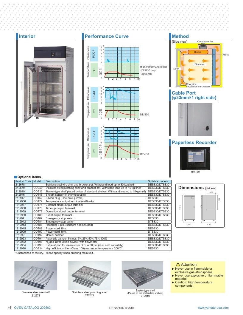 Yamato USA Laboratory Equipment Catalog Weekly Ad January 1 - December 31, 2026