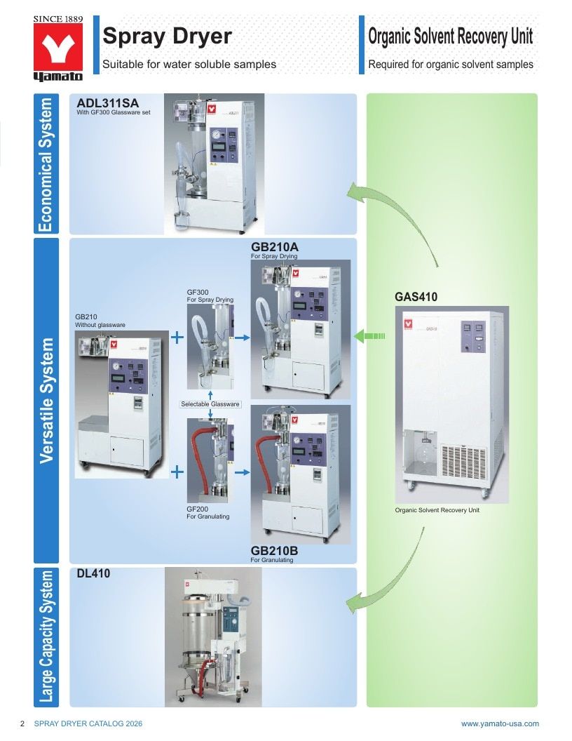 Yamato USA Laboratory Equipment Catalog Weekly Ad January 1 - December 31, 2026