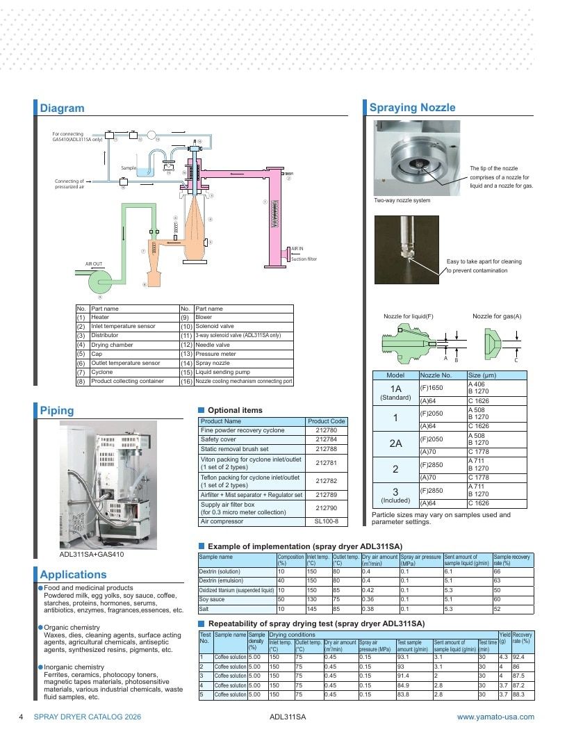 Yamato USA Laboratory Equipment Catalog Weekly Ad January 1 - December 31, 2026