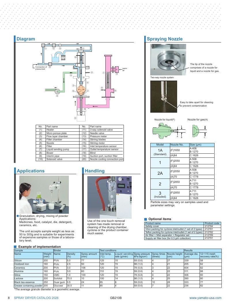 Yamato USA Laboratory Equipment Catalog Weekly Ad January 1 - December 31, 2026
