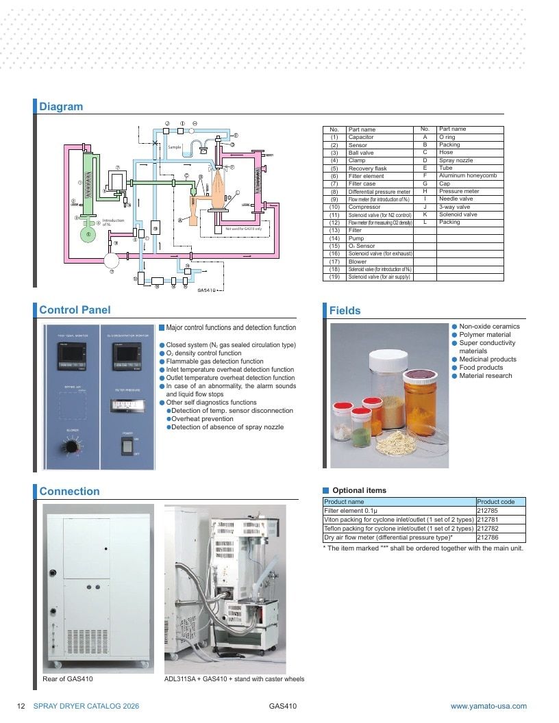 Yamato USA Laboratory Equipment Catalog Weekly Ad January 1 - December 31, 2026