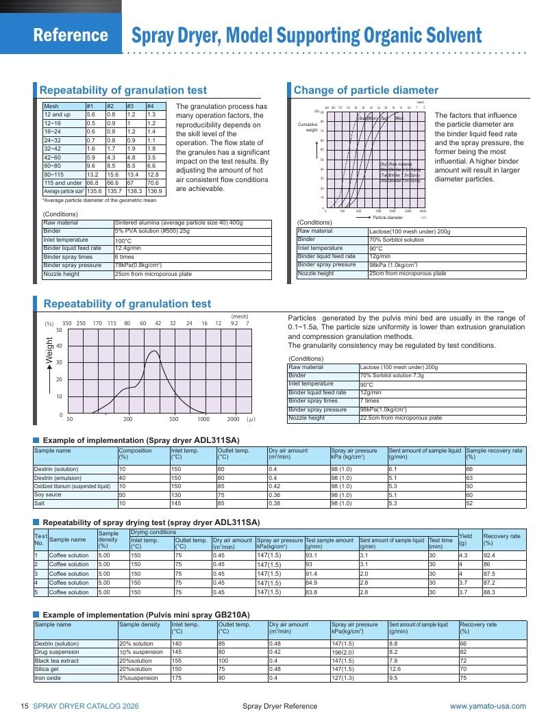 Yamato USA Laboratory Equipment Catalog Weekly Ad January 1 - December 31, 2026