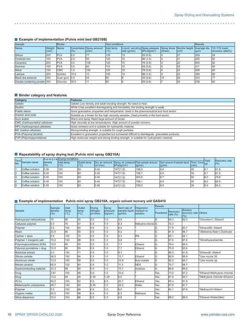 Yamato USA Laboratory Equipment Catalog Weekly Ad January 1 - December 31, 2026
