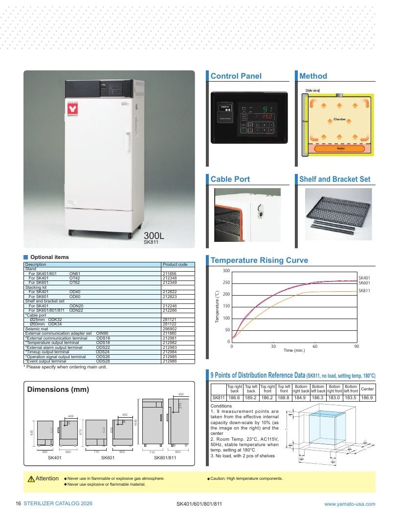 Yamato USA Laboratory Equipment Catalog Weekly Ad January 1 - December 31, 2026