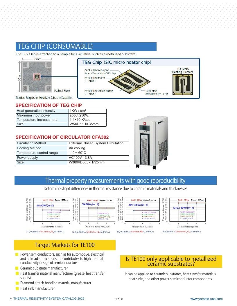 Yamato USA Laboratory Equipment Catalog Weekly Ad January 1 - December 31, 2026
