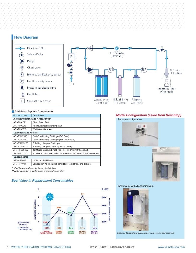 Yamato USA Laboratory Equipment Catalog Weekly Ad January 1 - December 31, 2026