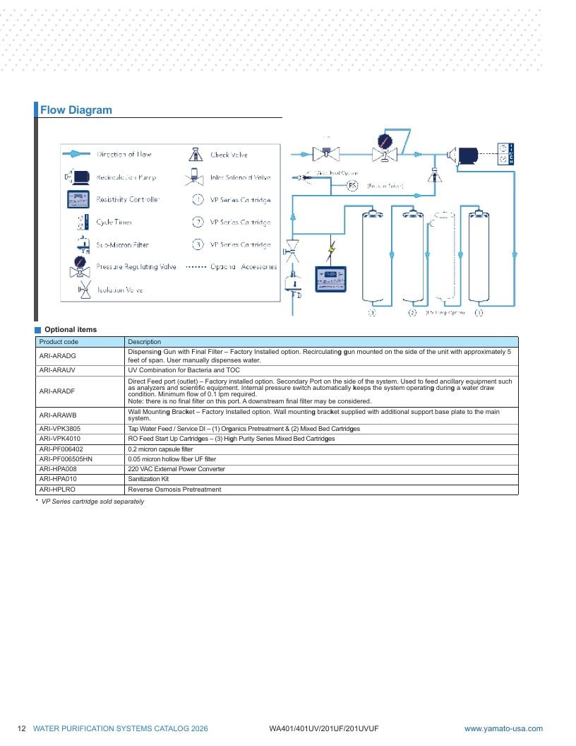 Yamato USA Laboratory Equipment Catalog Weekly Ad January 1 - December 31, 2026