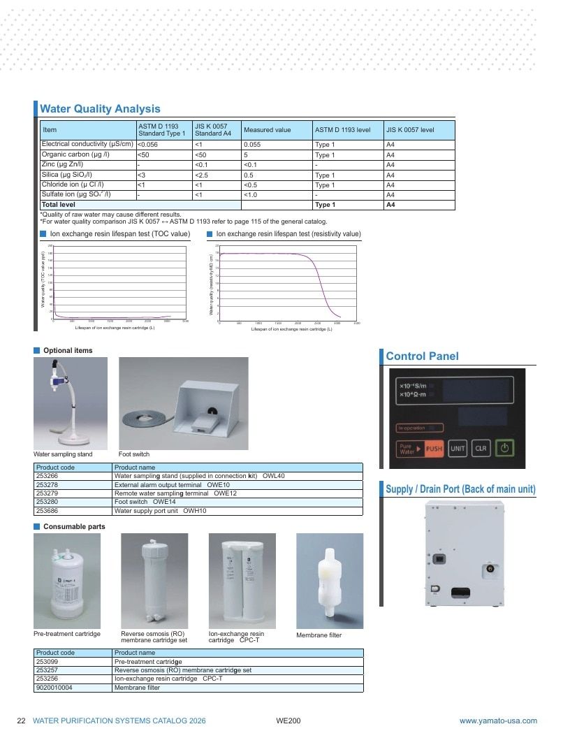 Yamato USA Laboratory Equipment Catalog Weekly Ad January 1 - December 31, 2026
