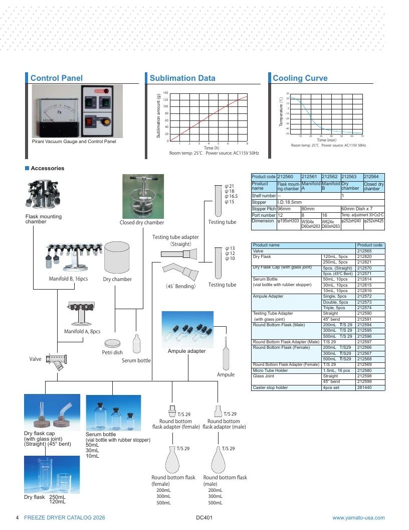 Yamato USA Laboratory Equipment Catalog Weekly Ad January 1 - December 31, 2026