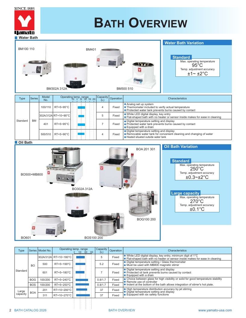 Yamato USA Laboratory Equipment Catalog Weekly Ad January 1 - December 31, 2026