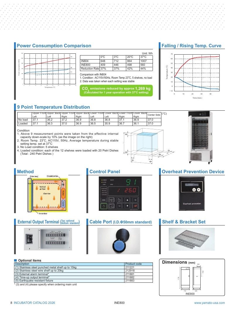 Yamato USA Laboratory Equipment Catalog Weekly Ad January 1 - December 31, 2026